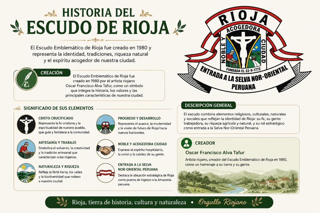 Historia del Escudo de Rioja